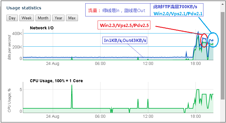N2N局域网的速度是什么水平，有人测试过吗？ 互联网IT 第1张