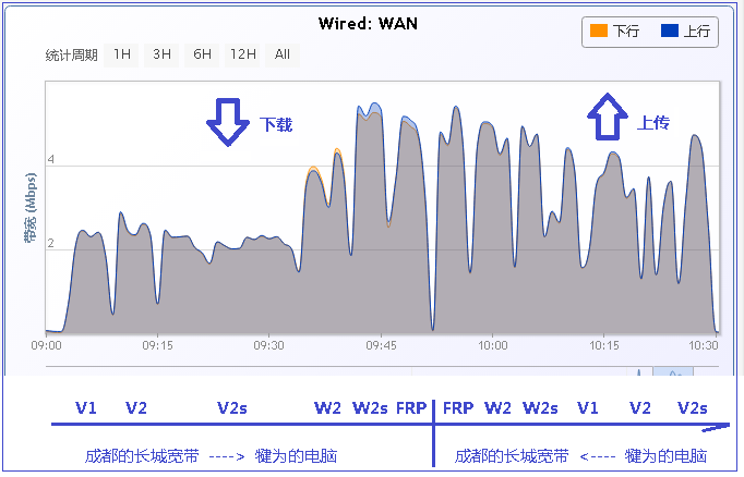N2N局域网的速度是什么水平，有人测试过吗？ 互联网IT 第2张