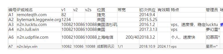 QQ截图20190529030839.jpg N2N超级节点，N2N中心节点 互联网IT