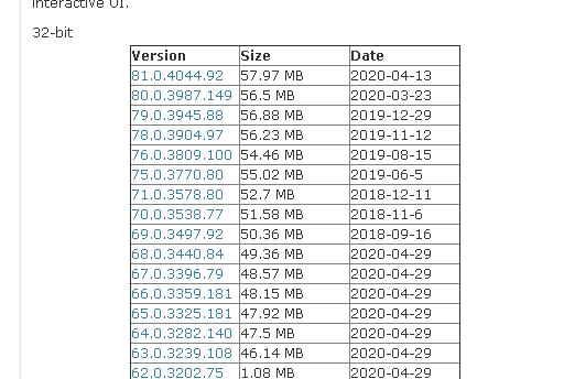 QQ截图20200516171504.jpg Chrome谷歌浏览器下载，Chrome谷歌浏览器历史版本下载，禁止Chrome谷歌浏览器更新的方式 互联网IT
