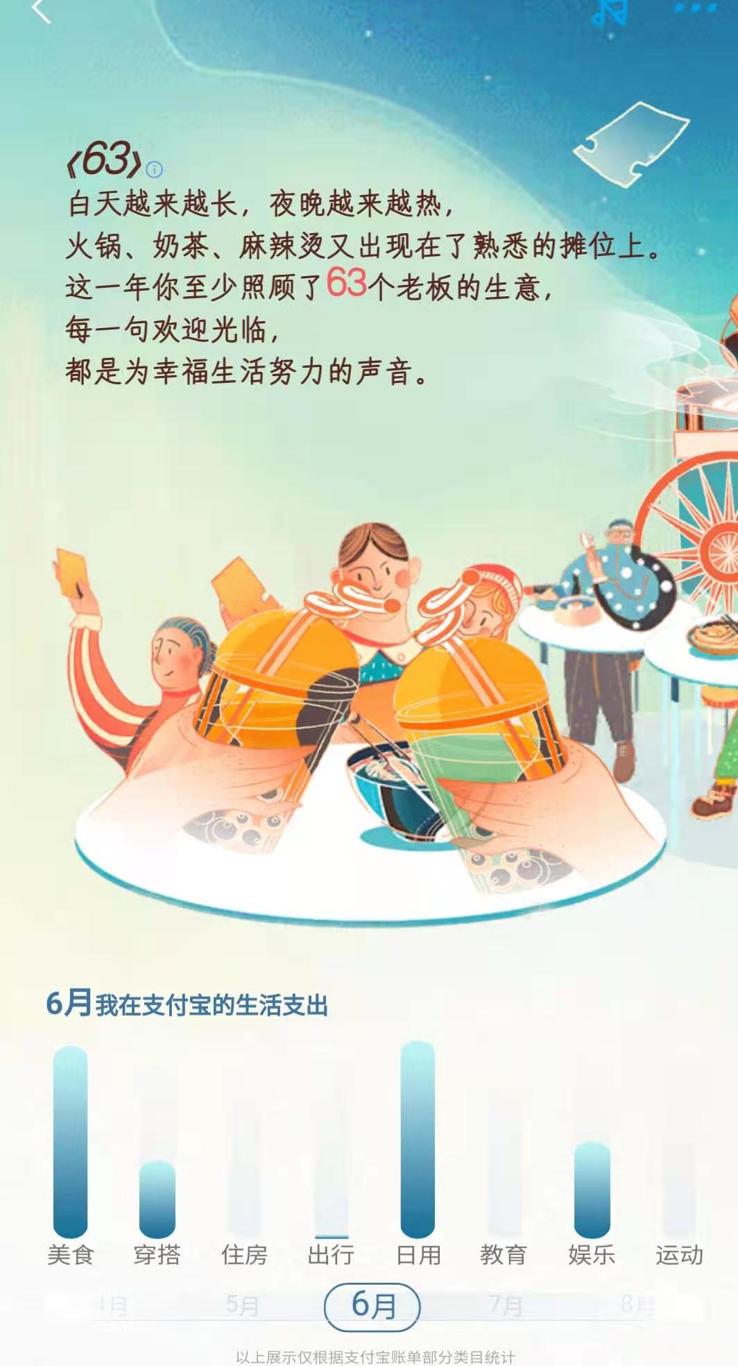2020年支付宝账单 生活随笔 第2张