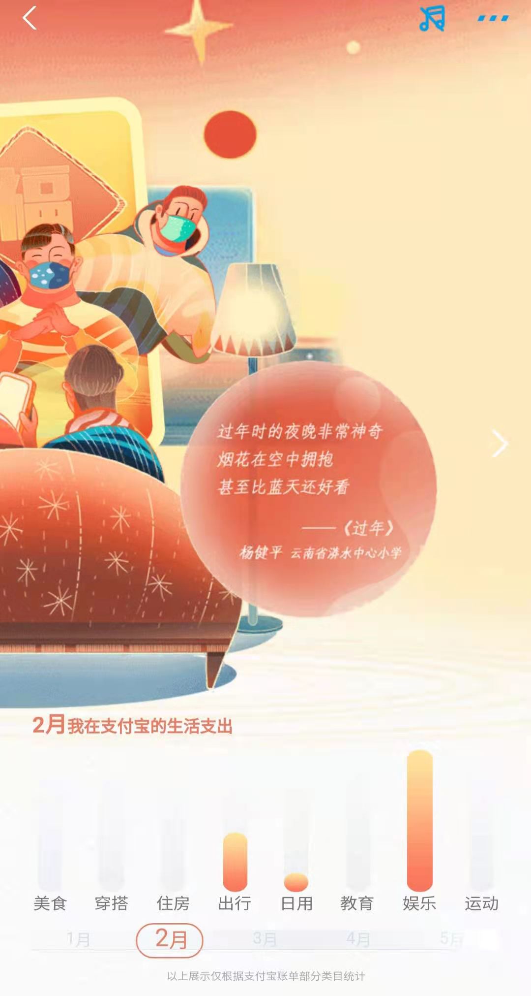 2020年支付宝账单 生活随笔 第4张