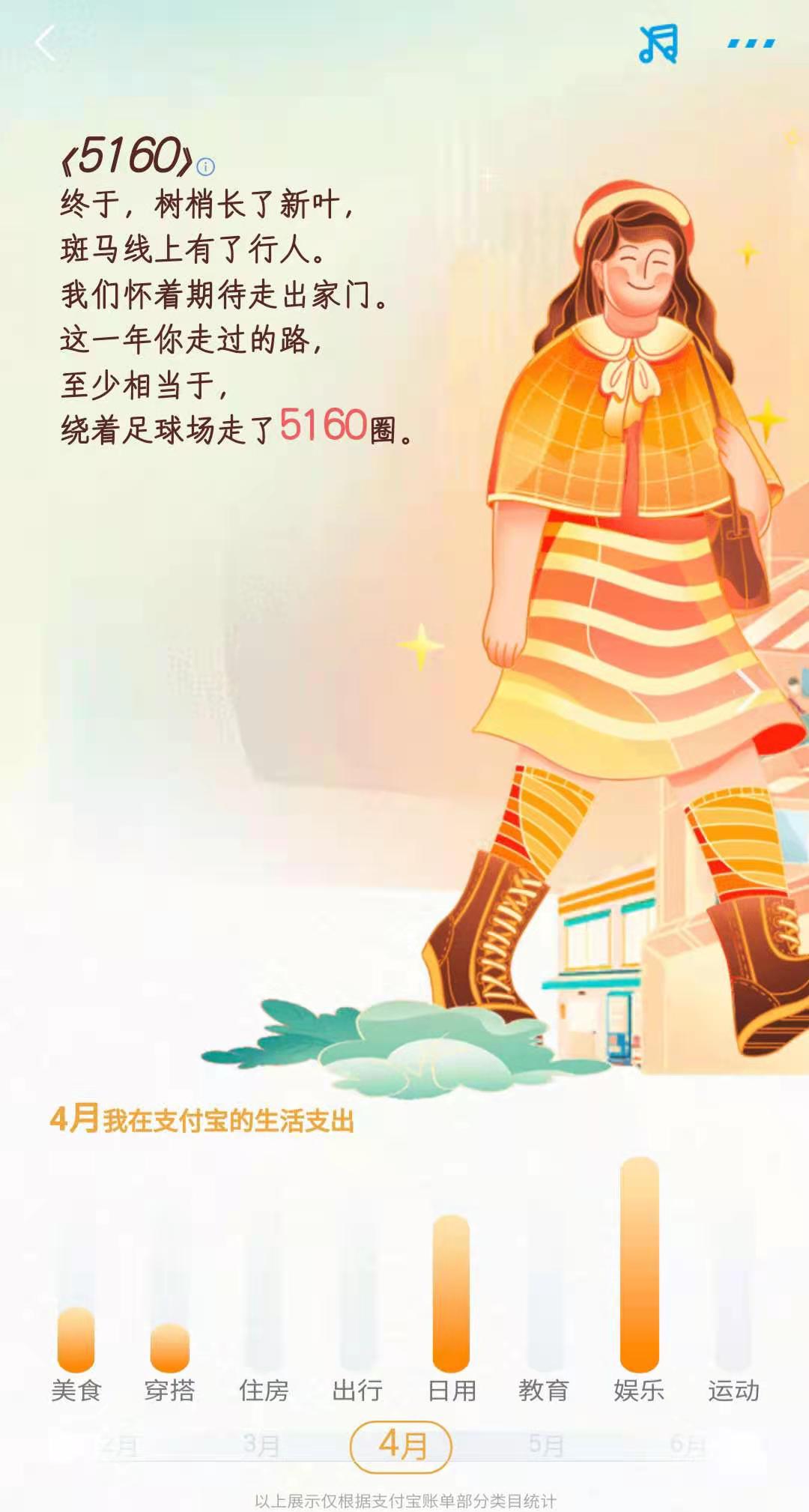 2020年支付宝账单 生活随笔 第3张