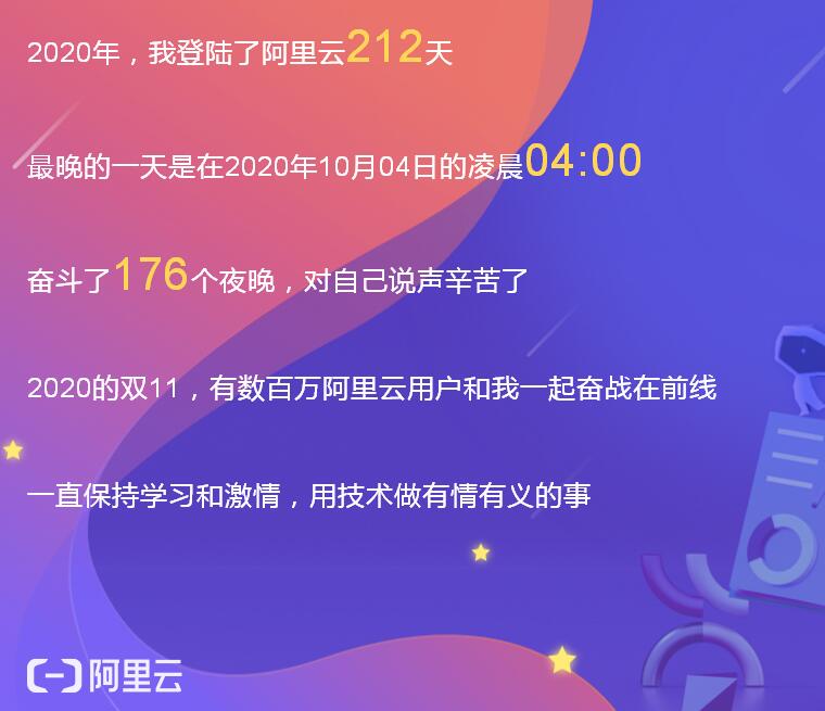 2020年阿里云账单 生活随笔 第2张