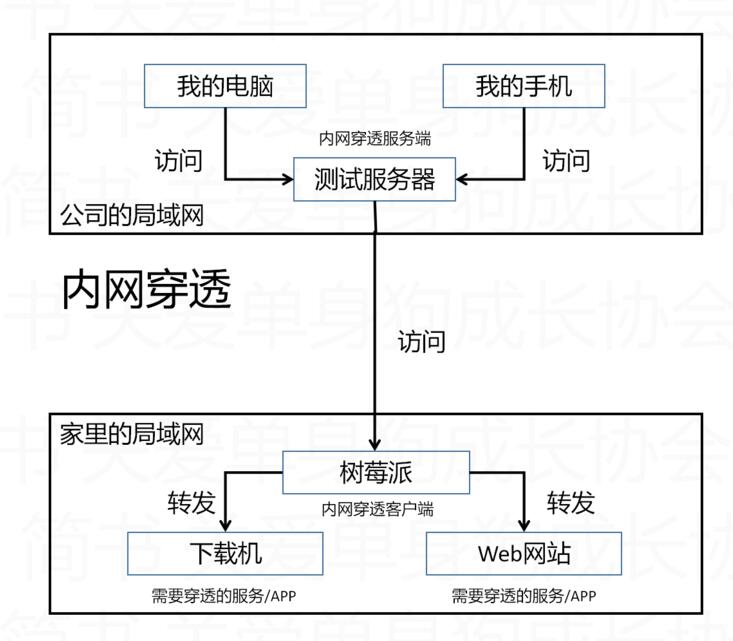 Nodejs实现简单的TCP内网穿透，Nodejs内网穿透，Node内网穿透，NodejsTCP内网穿透，NodeTCP内网穿透，内网穿透 互联网IT 第2张