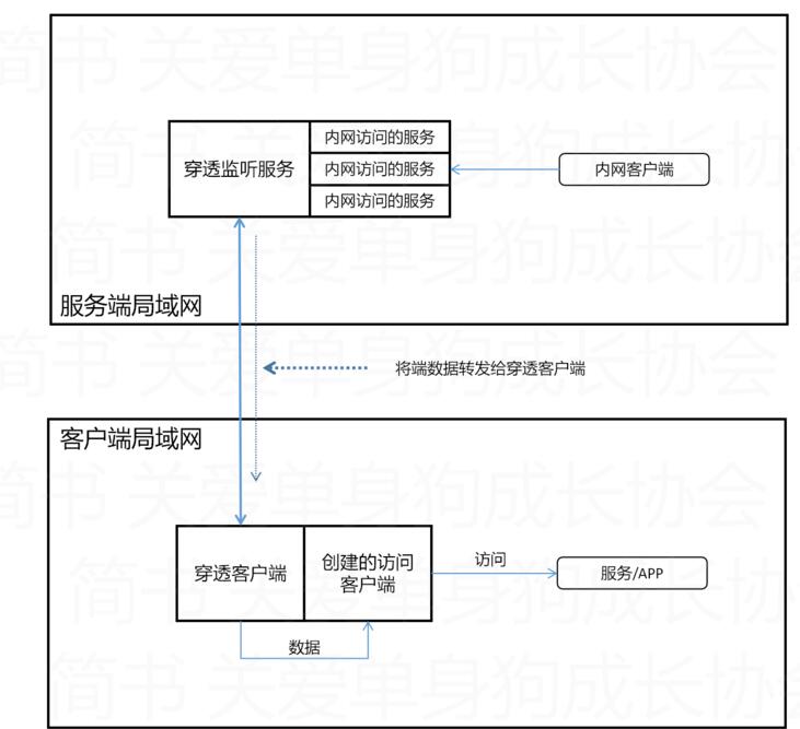 Nodejs实现简单的TCP内网穿透，Nodejs内网穿透，Node内网穿透，NodejsTCP内网穿透，NodeTCP内网穿透，内网穿透 互联网IT 第7张