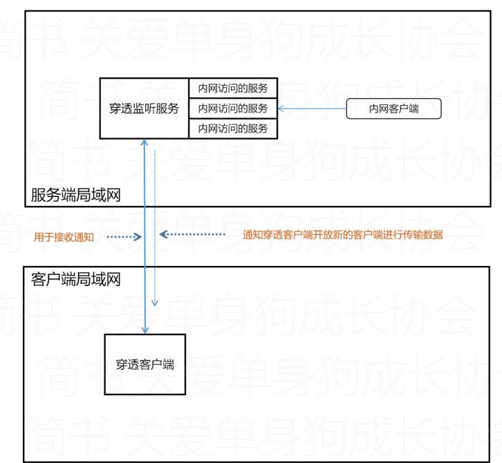 Nodejs实现简单的TCP内网穿透，Nodejs内网穿透，Node内网穿透，NodejsTCP内网穿透，NodeTCP内网穿透，内网穿透 互联网IT 第8张