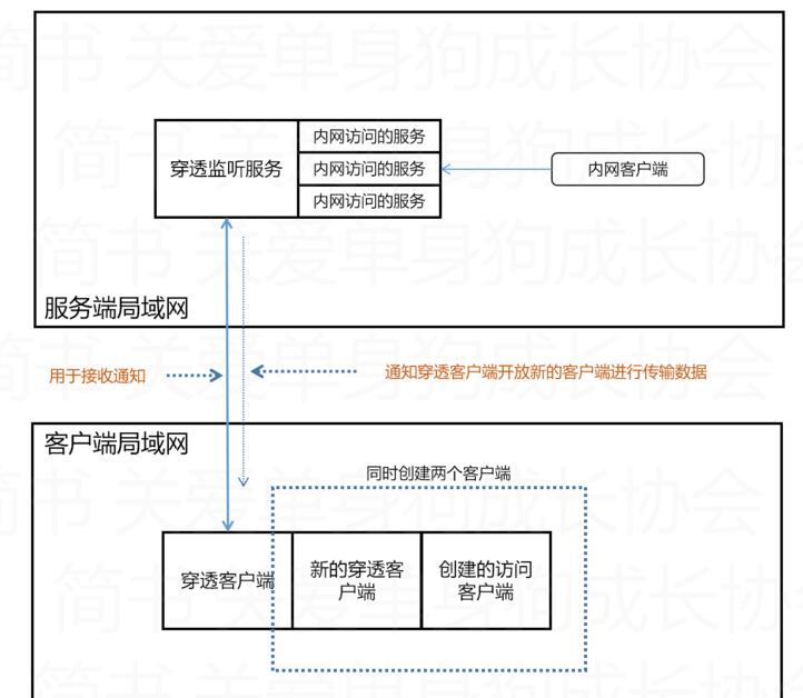 Nodejs实现简单的TCP内网穿透，Nodejs内网穿透，Node内网穿透，NodejsTCP内网穿透，NodeTCP内网穿透，内网穿透 互联网IT 第9张