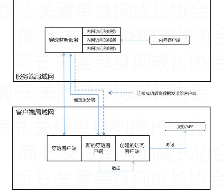 Nodejs实现简单的TCP内网穿透，Nodejs内网穿透，Node内网穿透，NodejsTCP内网穿透，NodeTCP内网穿透，内网穿透 互联网IT 第10张