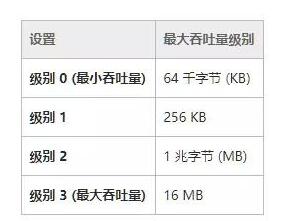 Windows网络加速，win7系统将网速提高50倍加快上网速度的两种方法，Windows系统如何提升电脑网速，Windows网速只发挥了80%，提速到100%看这里 互联网IT 第4张
