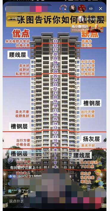 QQ截图20220109163628.jpg 买房楼层选择，买房那层最好，那层楼最好，买房 热点评论